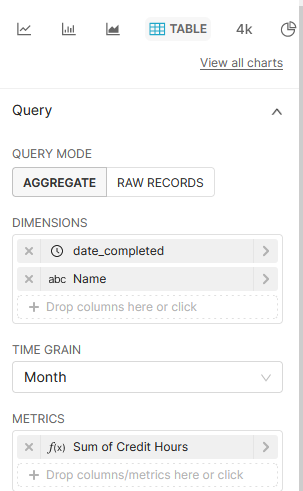 Apache Superset Drill-to-detail on a table chart with time grain = month only returns records from the first day of month