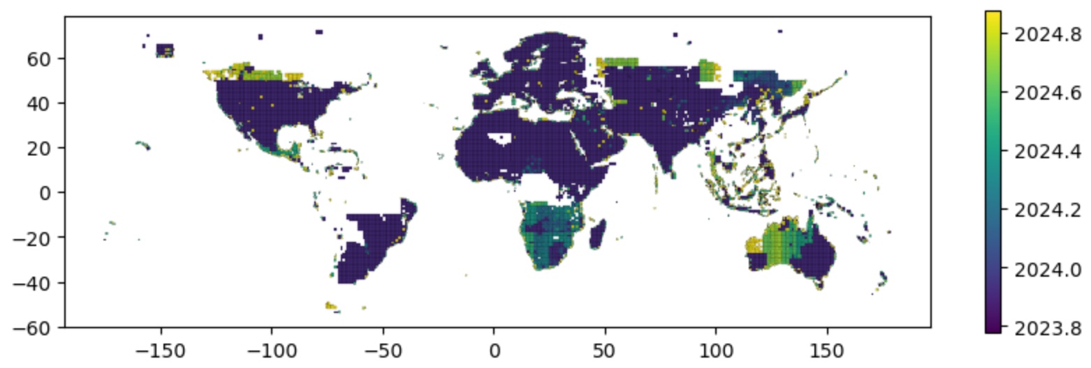 example decimal year map