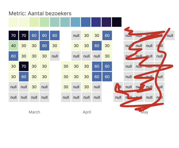 Apache Superset Calendar Heatmap - Shows unexpected null dates 