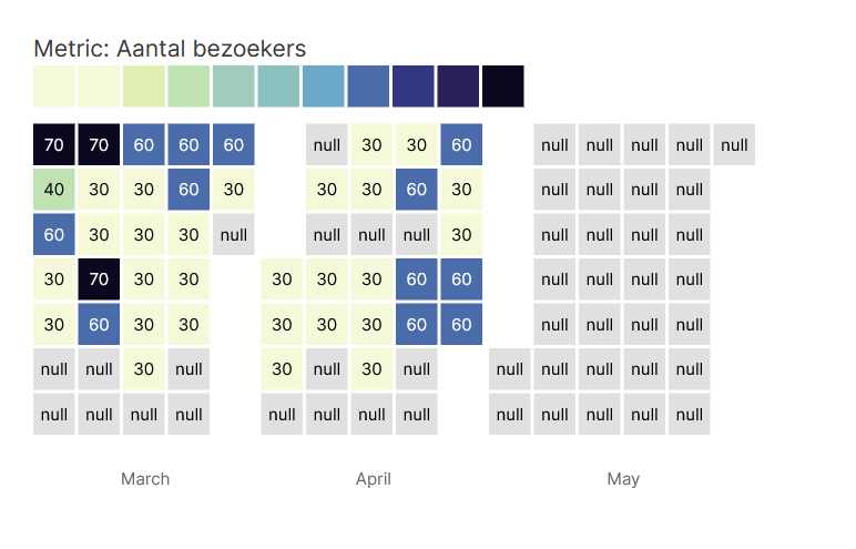Apache Superset Calendar Heatmap - Shows unexpected null dates 