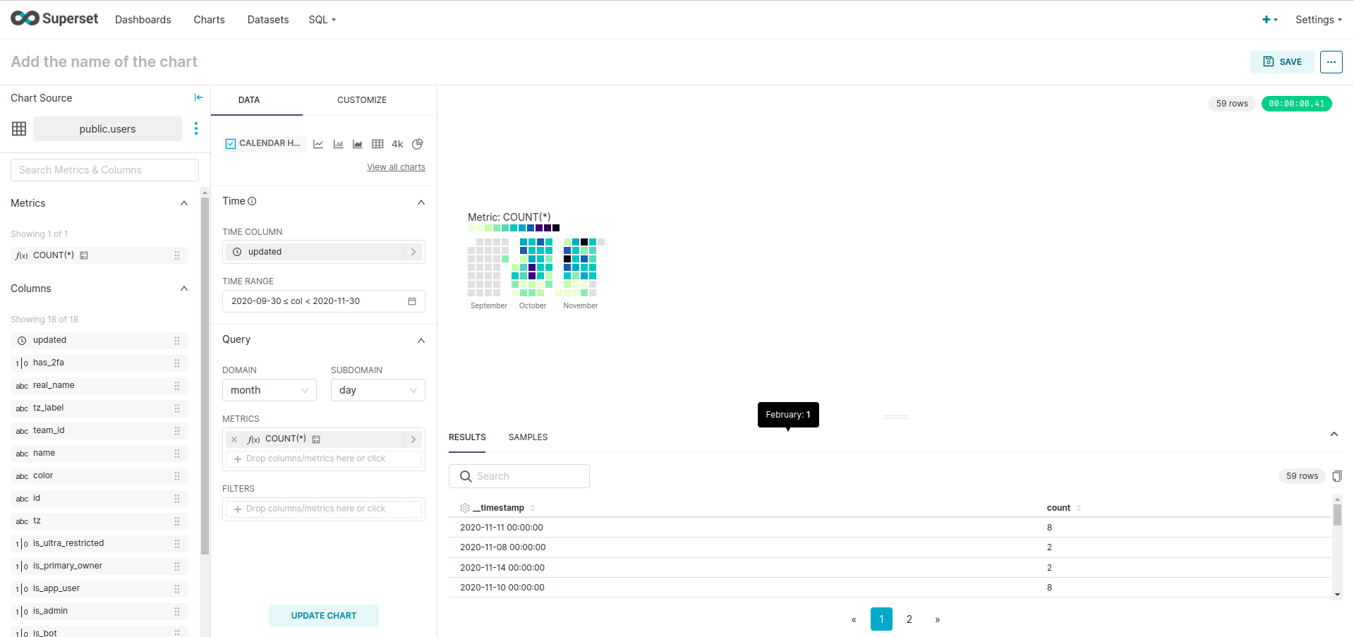 Apache Superset Calendar Heatmap - Shows unexpected null dates 
