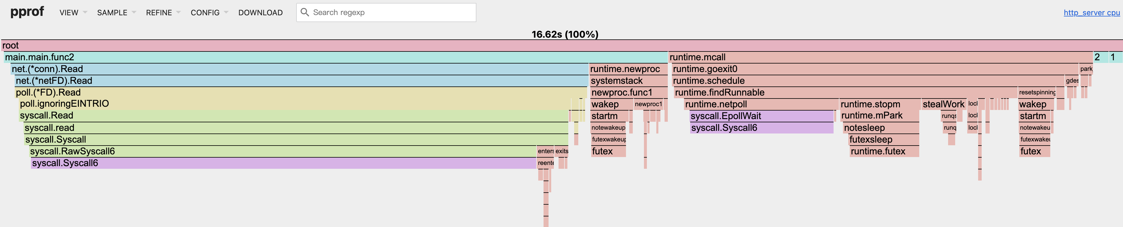 Golang runtime: make injectglist starting spinning m