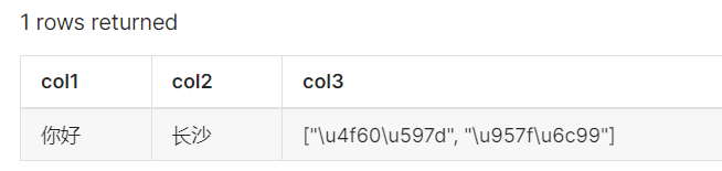 Apache Superset Chinese/extended characters not displaying correctly