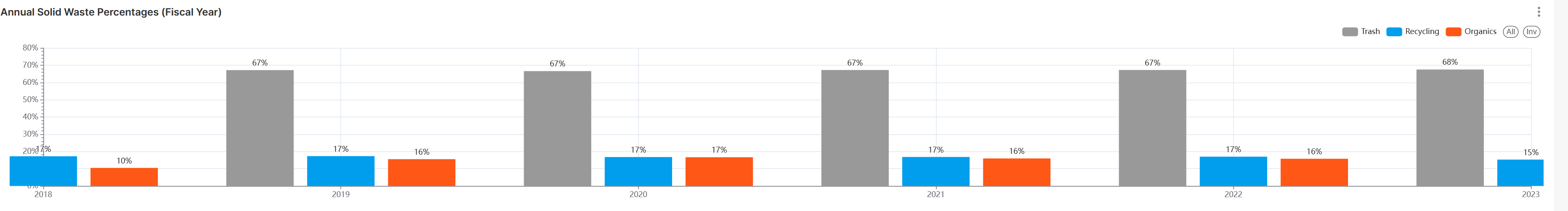 Apache Superset Bar chart spilling out past x-axis on both ends