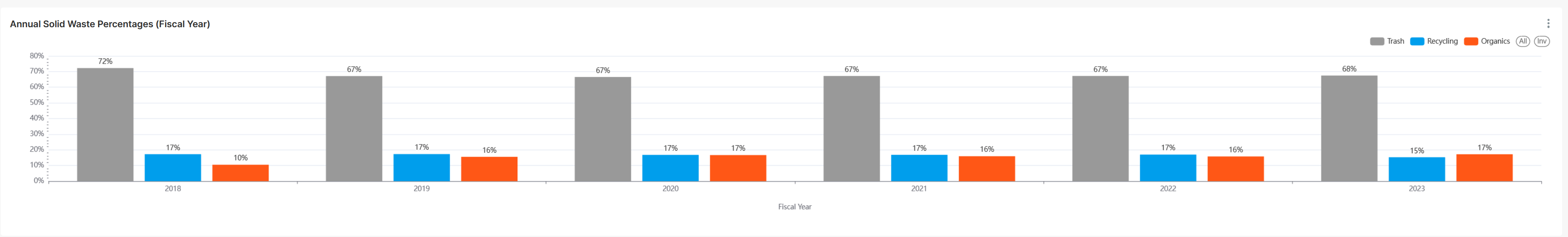 Apache Superset Bar chart spilling out past x-axis on both ends