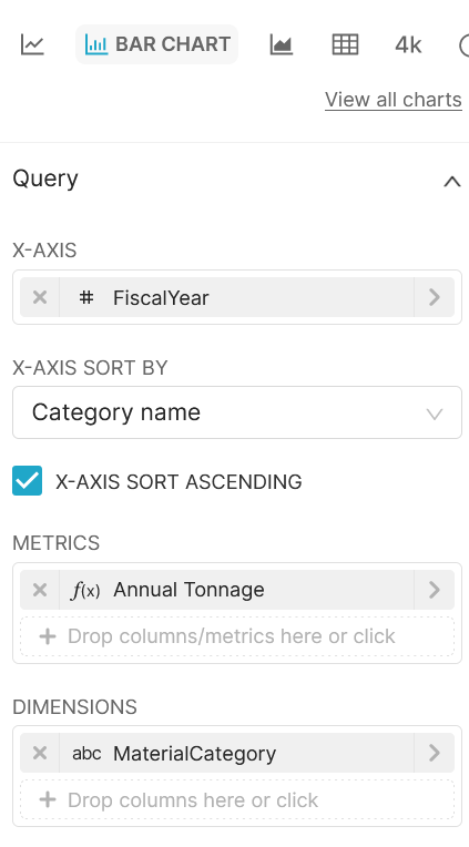 Apache Superset Bar chart spilling out past x-axis on both ends