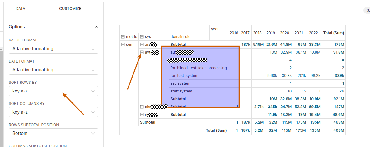Apache Superset Pivot table cannot validly group rows and keep ordering