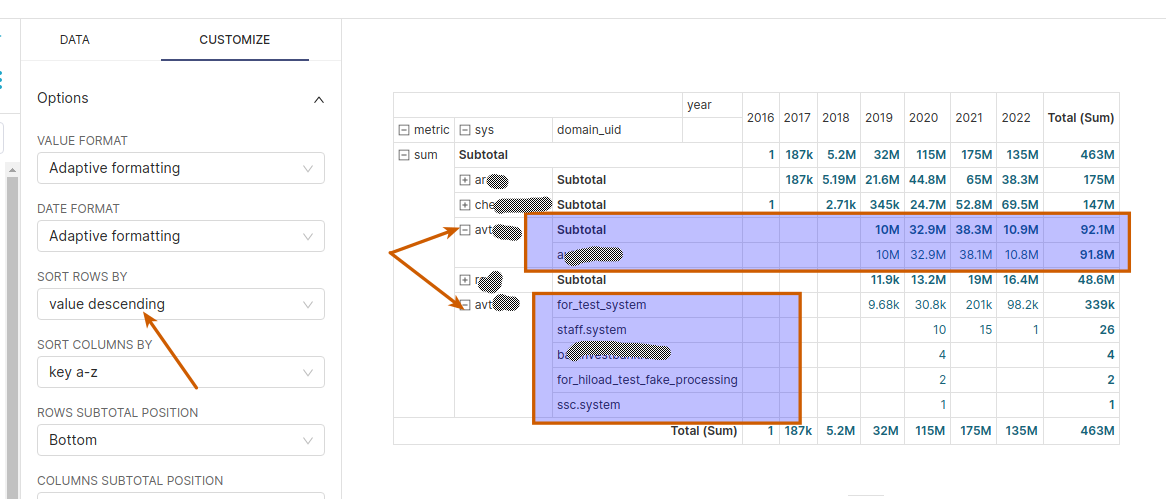 Apache Superset Pivot table cannot validly group rows and keep ordering