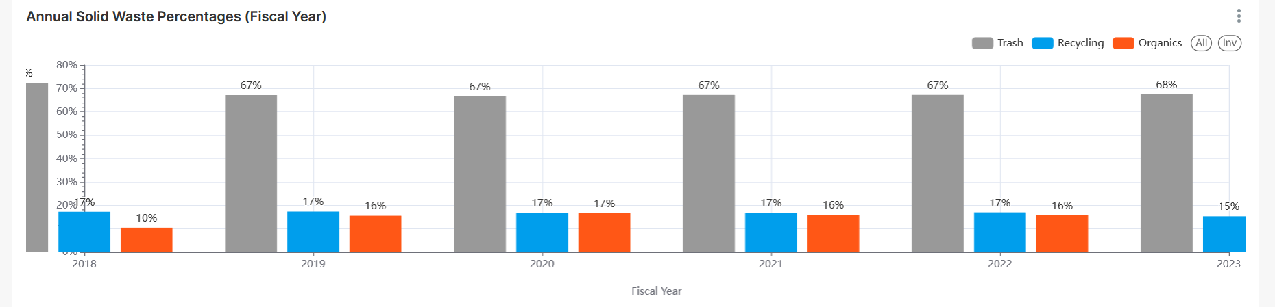 Apache Superset Bar chart spilling out past x-axis on both ends