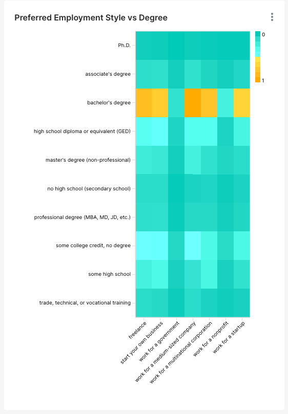 Apache Superset Heatmap: X Axis Labels Overlap / No Option to Rotate Labels