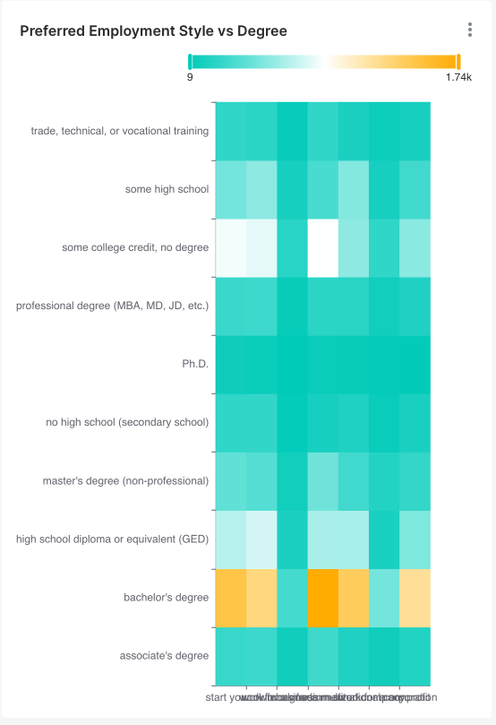 Apache Superset Heatmap: X Axis Labels Overlap / No Option to Rotate Labels