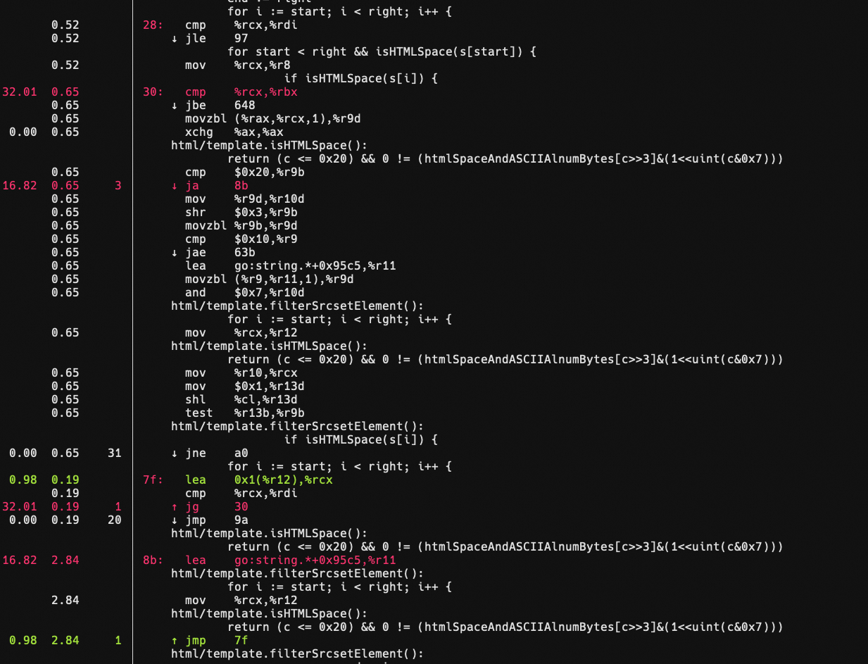 Golang cmd/compile: loop invariant code motion
