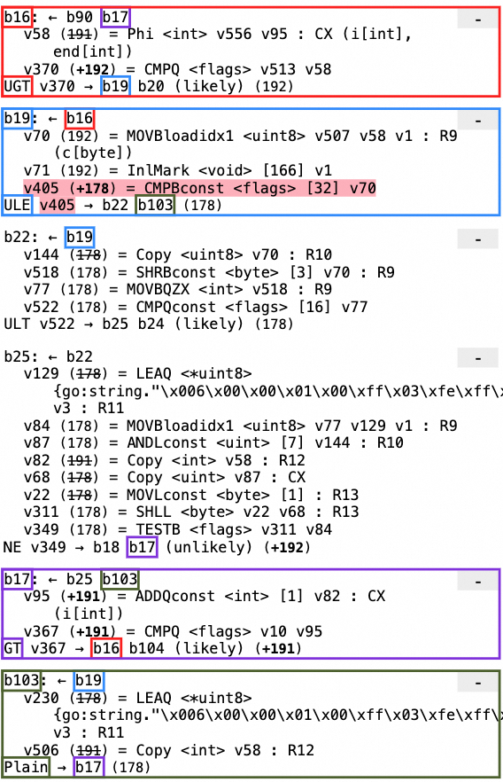 Golang cmd/compile: loop invariant code motion