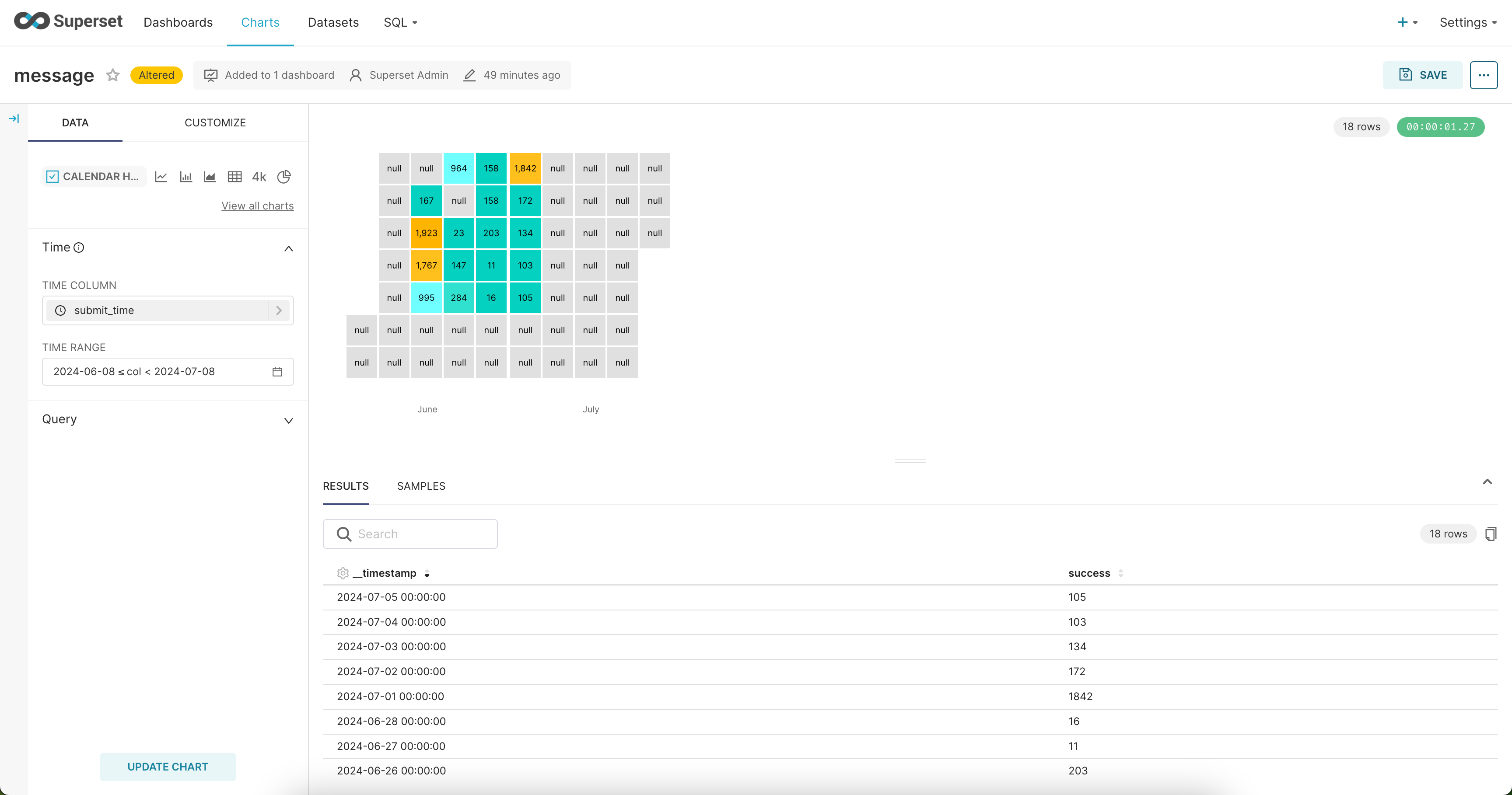 Apache Superset The content displayed in the calendar chart is missing