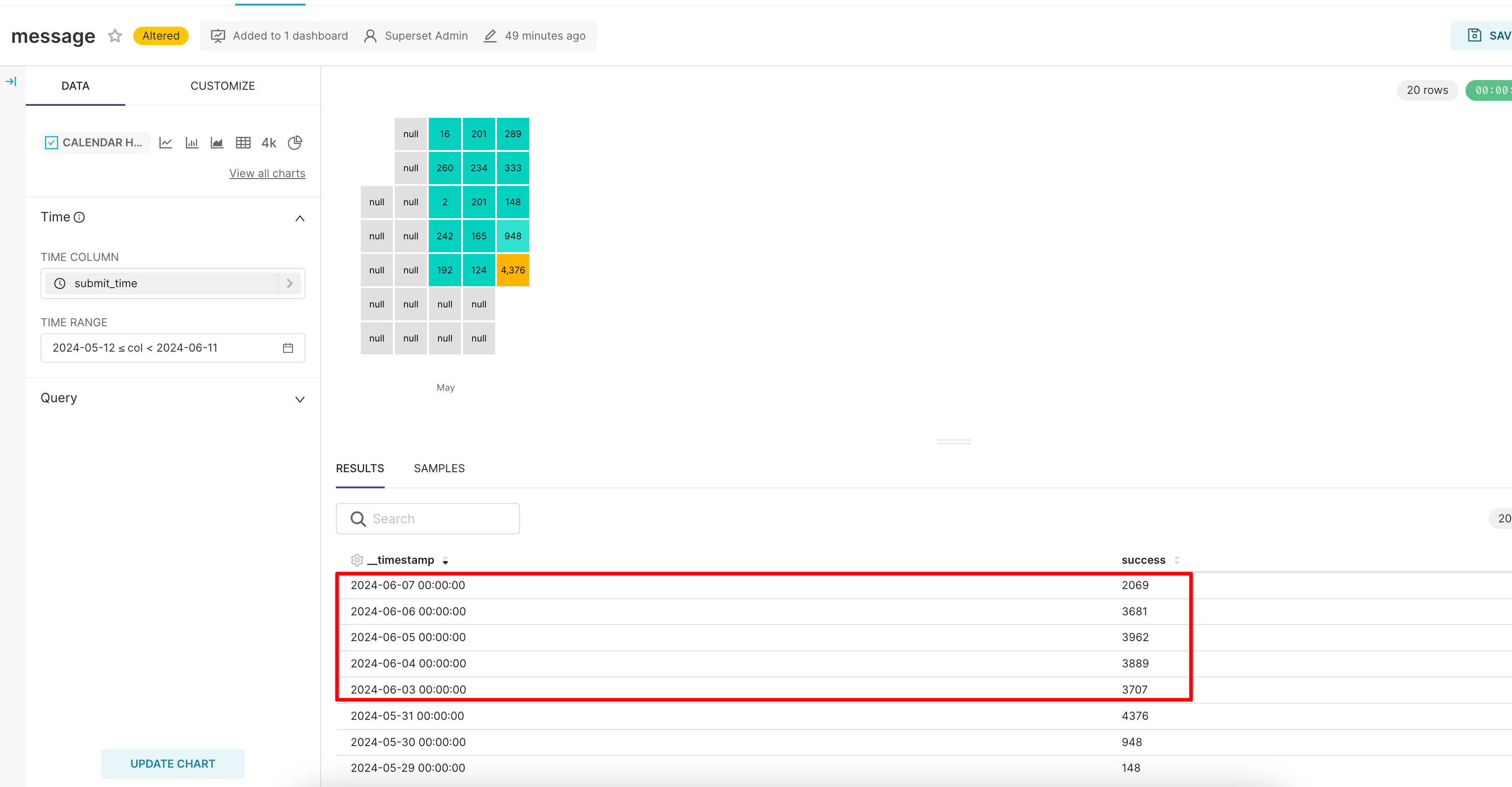 Apache Superset The content displayed in the calendar chart is missing