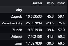 1brc_output