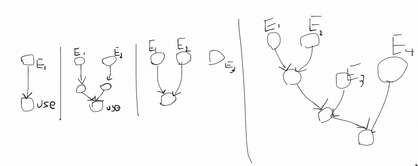 Golang cmd/compile: loop invariant code motion