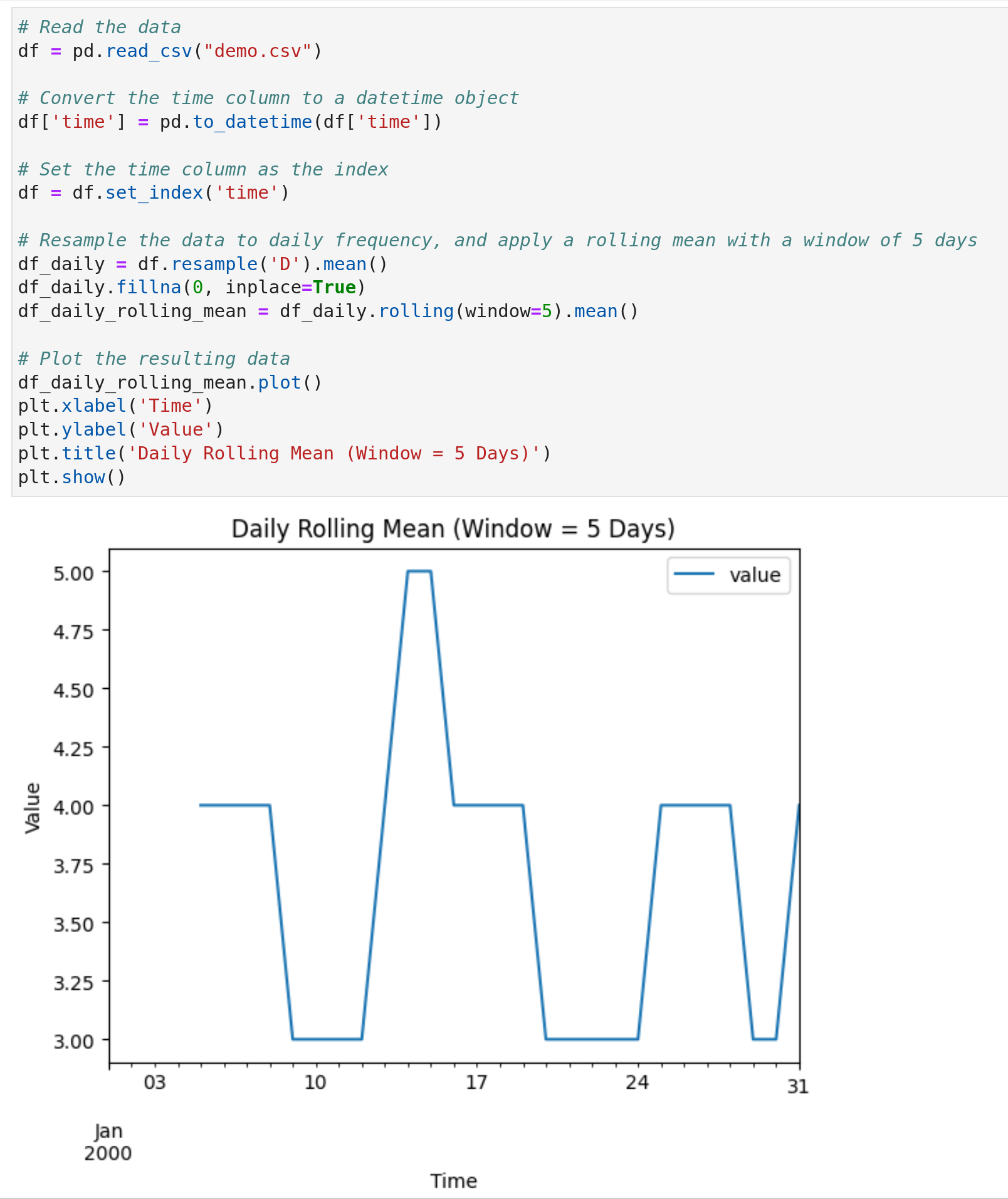 Apache Superset Rolling mean on resampled data produces incorrect graph