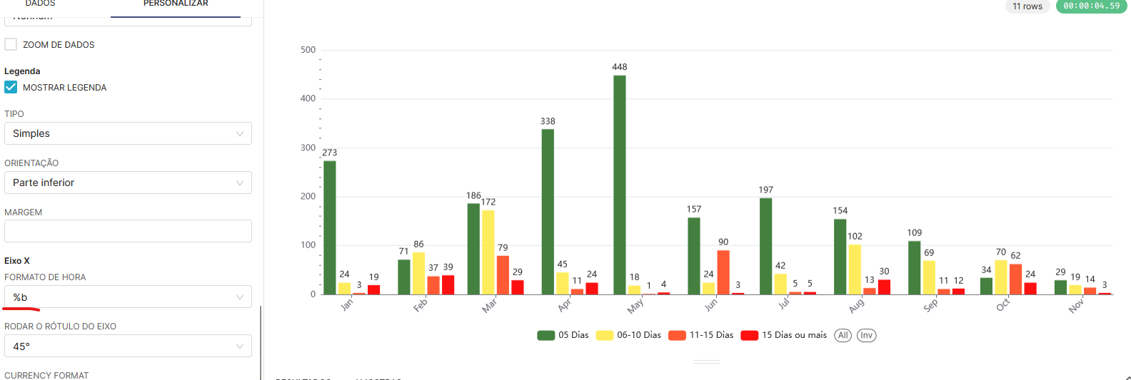 Apache Superset Time series of month is not continuous in the line/bar charts