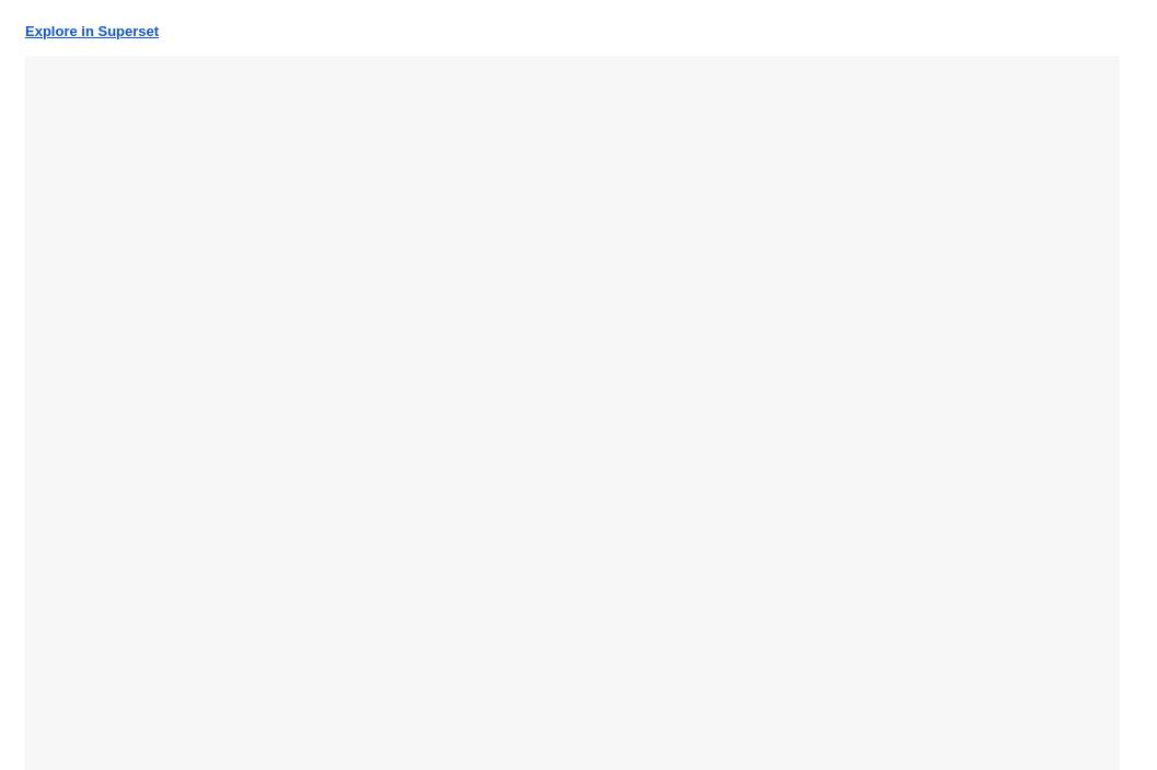 Apache Superset PLAYWRIGHT_REPORTS_AND_THUMBNAILS grey output for dashboards