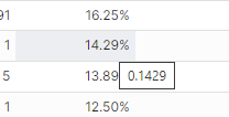 Apache Superset Hovering Over % Values Calculated in Custom SQL Metrics is showing the row value- 16.25 is shown as .1625 instead if 16.25