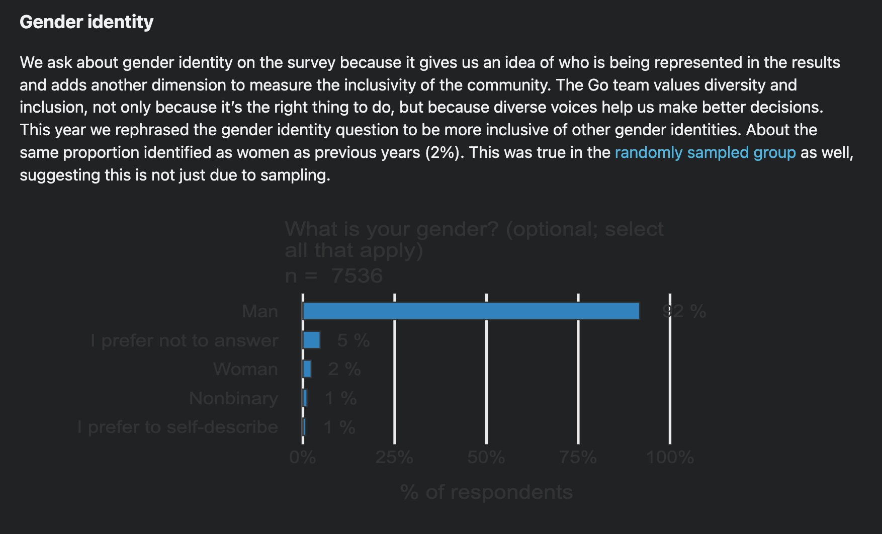 Golang x/website/_content/blog: images should be readable in both light and dark themes