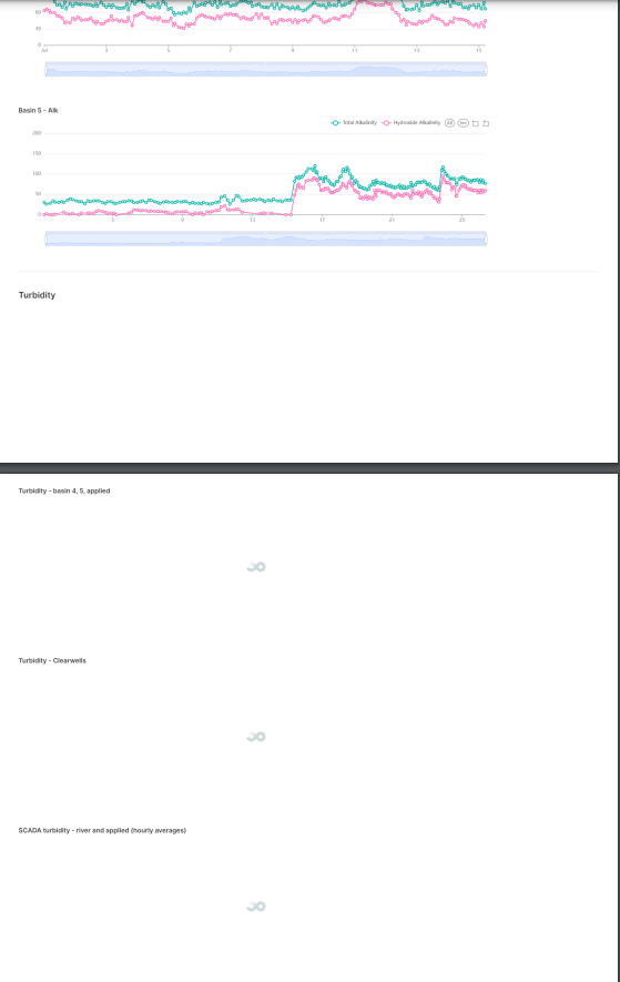 Apache Superset Upon download as PDF, charts on a long dashboard render as loading image
