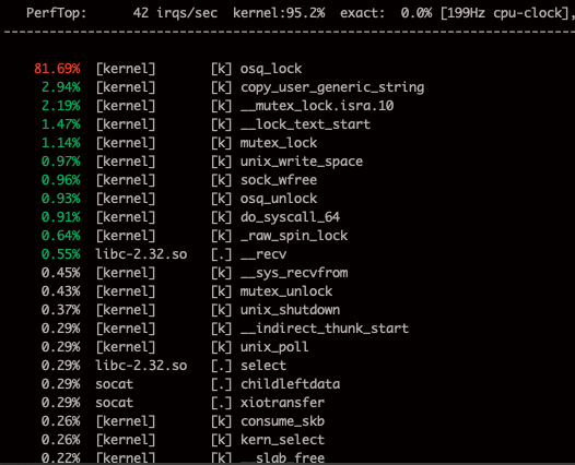 Golang runtime: epoll scalability problem with 192 core machine and 1k+ ready sockets