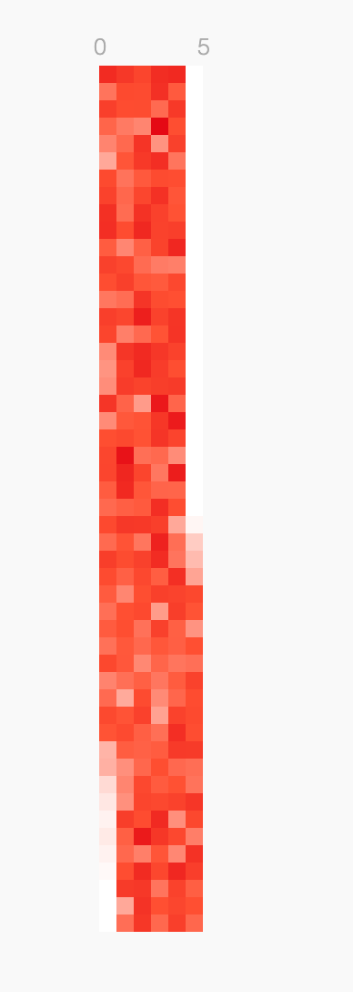 Golang runtime: epoll scalability problem with 192 core machine and 1k+ ready sockets