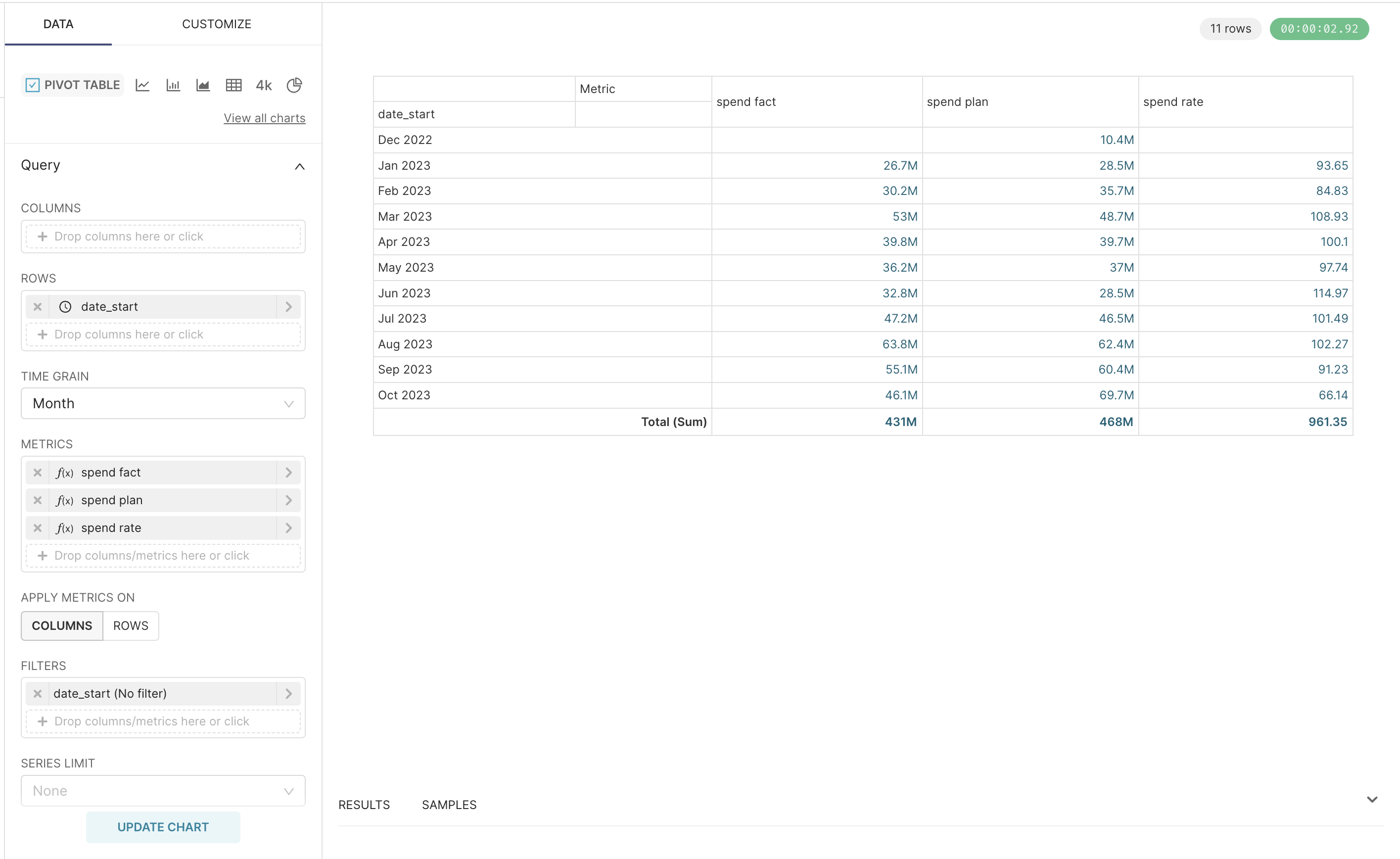 Apache Superset TOTALS incorrect for non-additive metric in pivot table