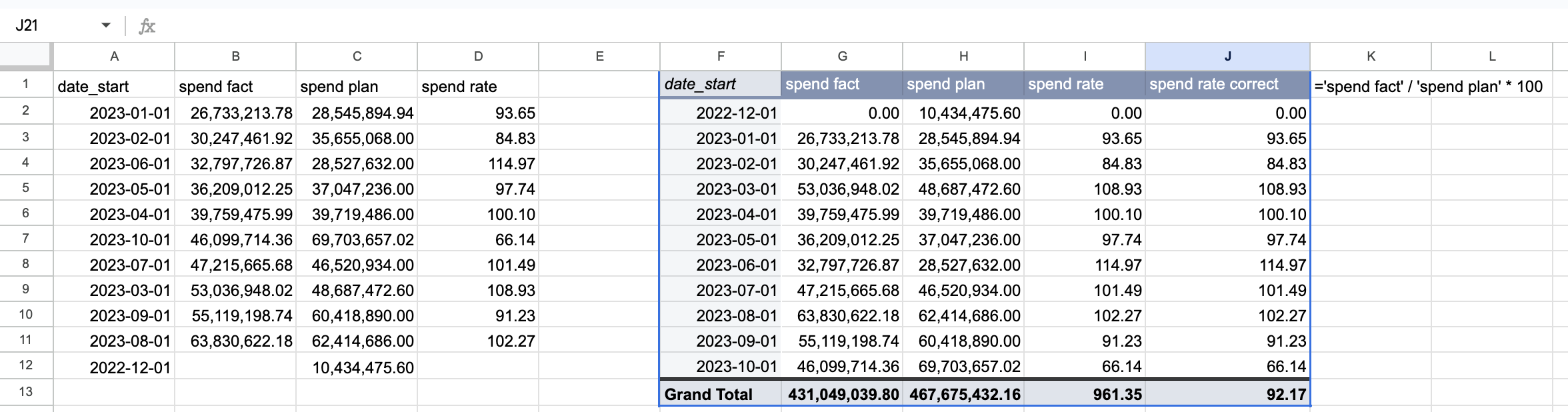 Apache Superset TOTALS incorrect for non-additive metric in pivot table