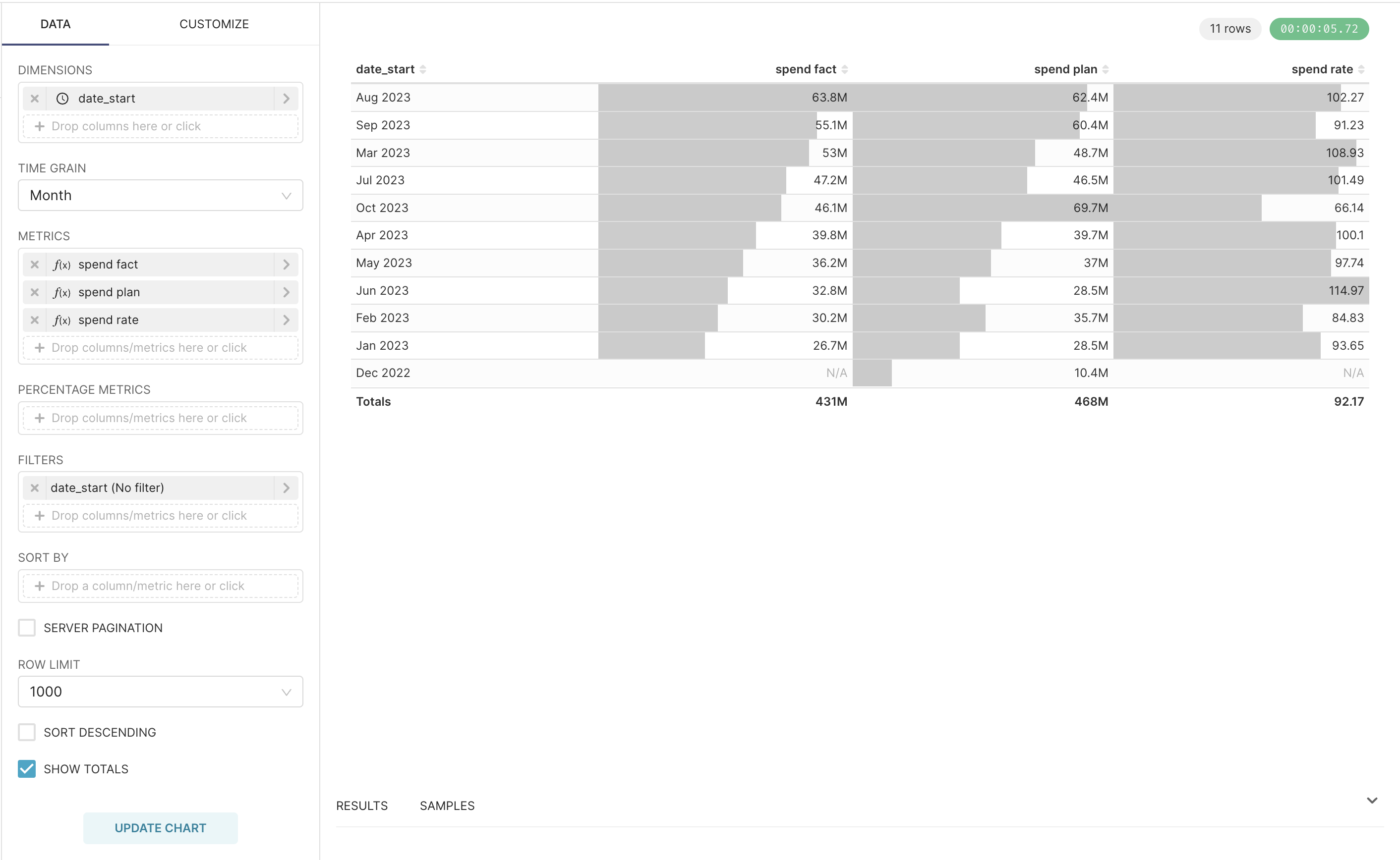 Apache Superset TOTALS incorrect for non-additive metric in pivot table