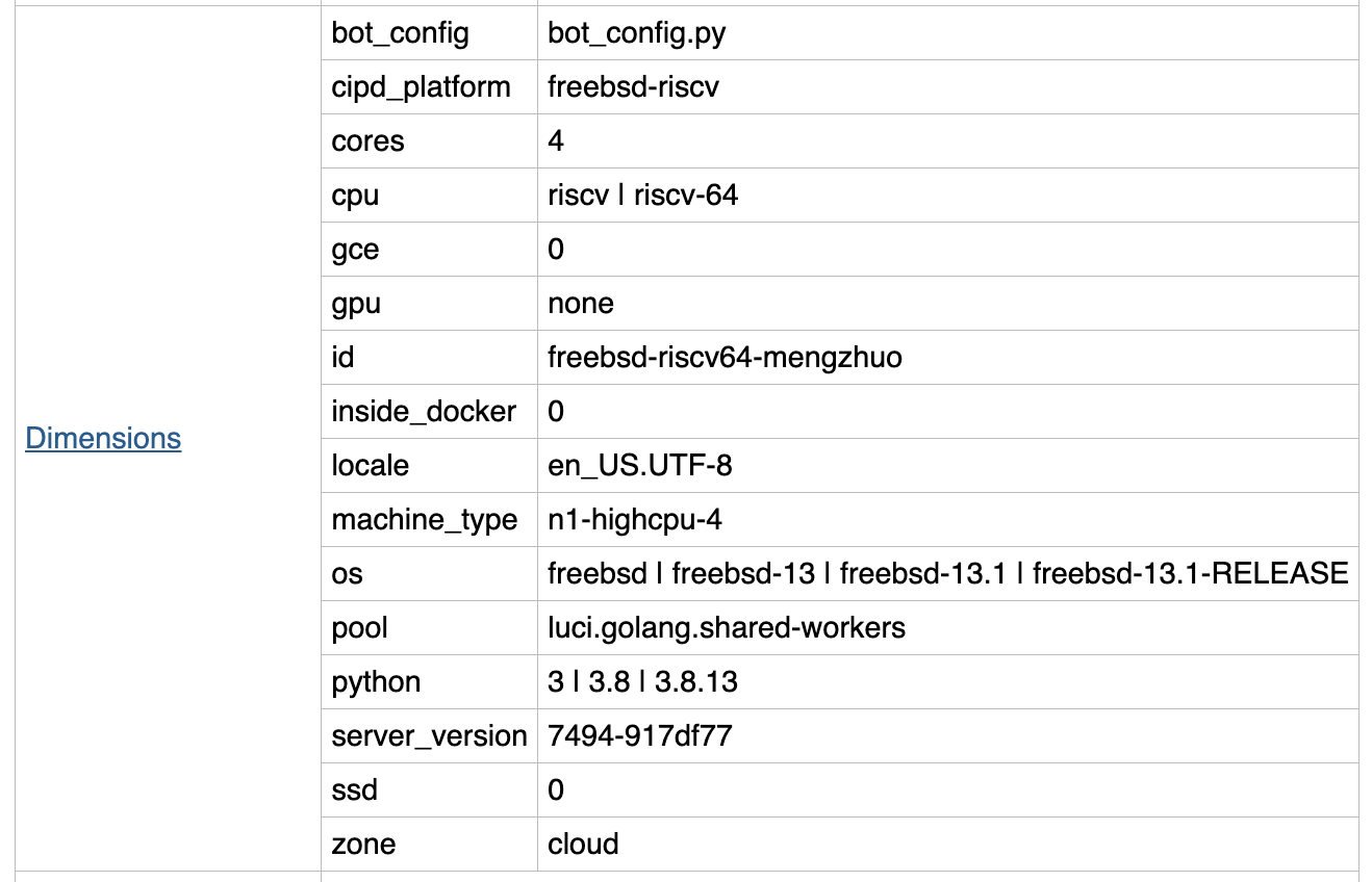 Golang x/build: add LUCI freebsd-riscv64 builder