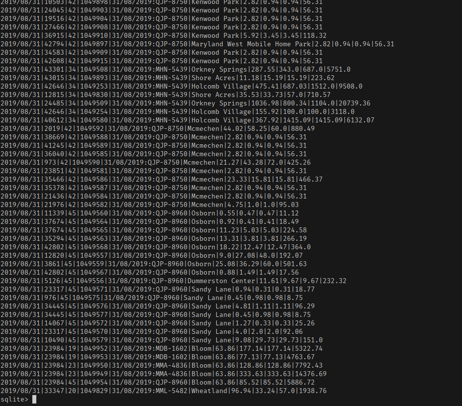 Apache Superset Unable to display data table in sqlite?