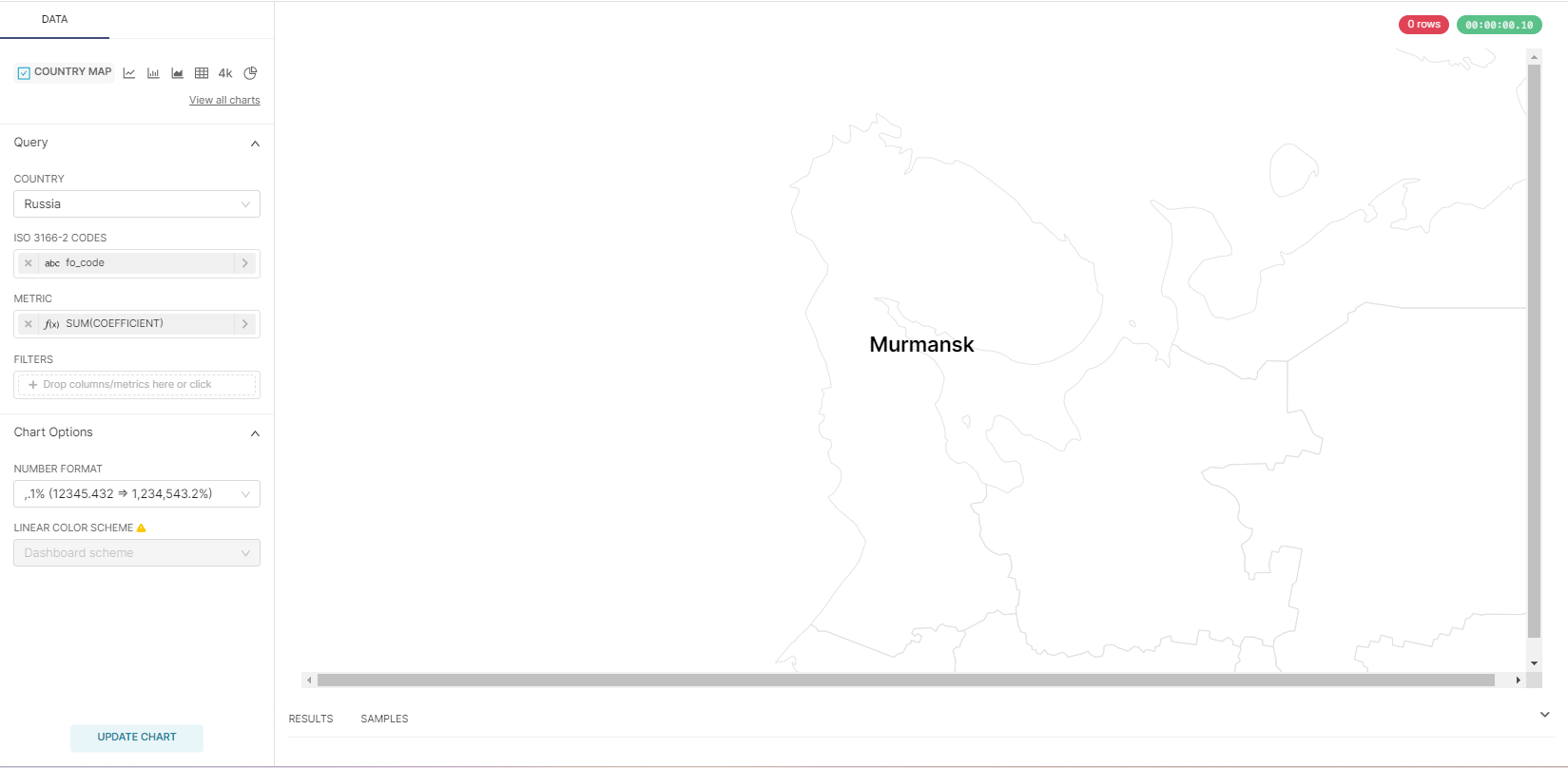 Apache Superset legacy-plugin-chart-country-map on the map of Russia Karelia is located on the territory of the Murmansk region