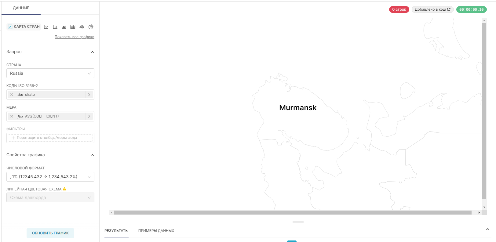 Apache Superset legacy-plugin-chart-country-map on the map of Russia Karelia is located on the territory of the Murmansk region