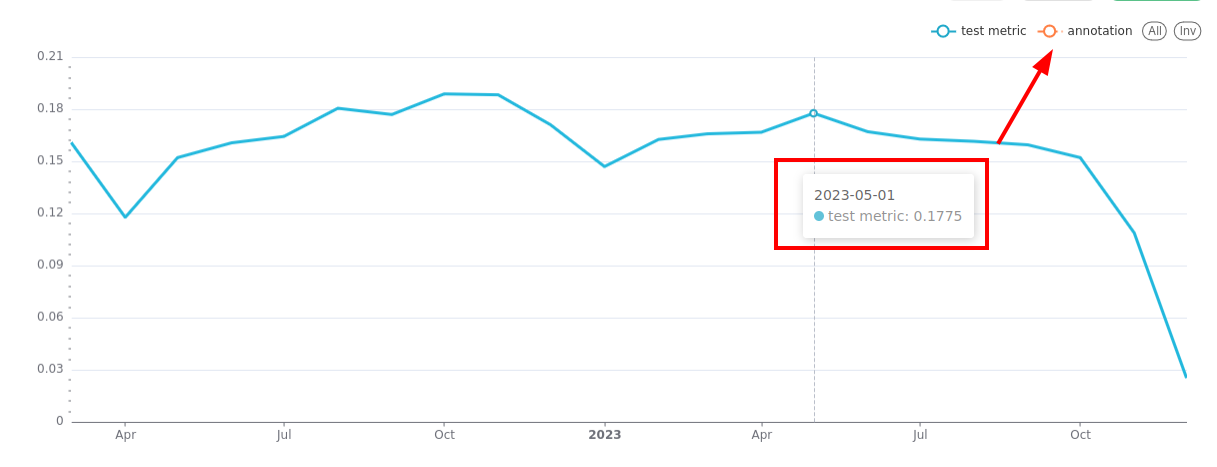 Apache Superset [BUG] Annotation Layers of type Formula aren't rendered for new charts