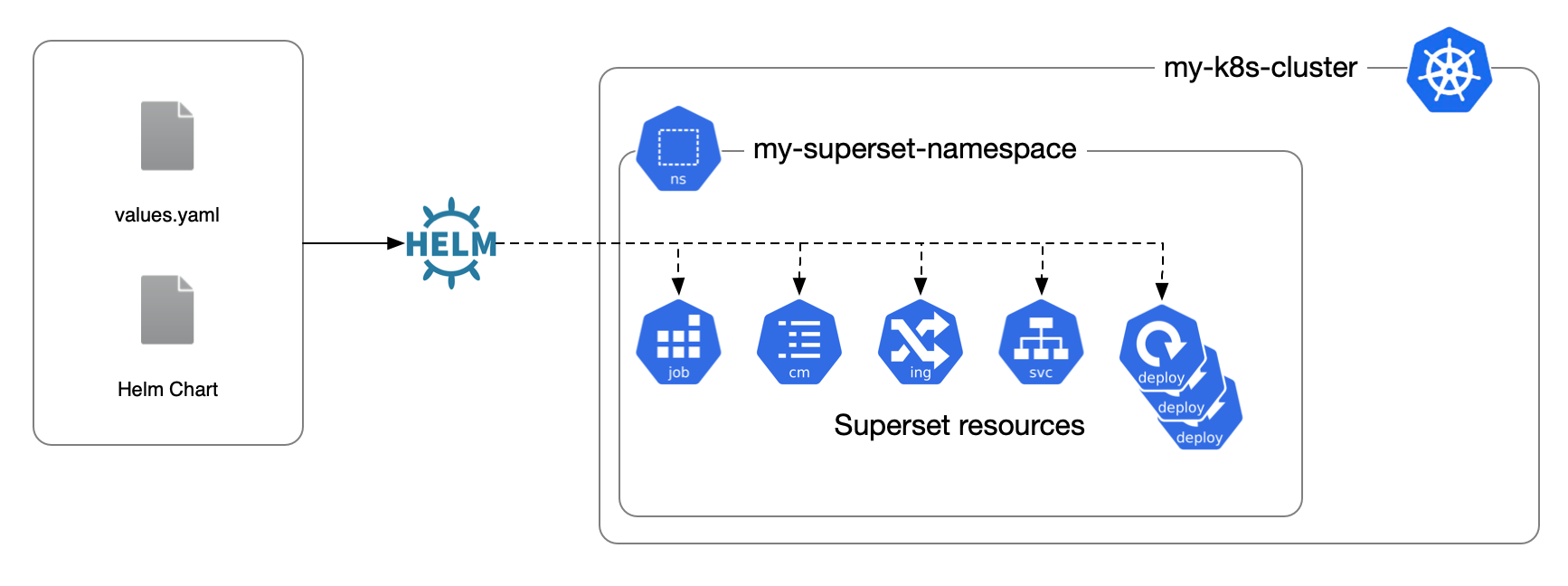 Apache Superset [SIP-149] Proposal for Kubernetes Operator for Apache Superset