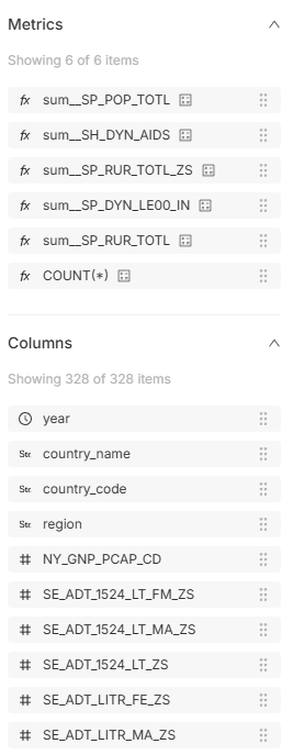 Apache Superset [SIP-168] Alphabetically sorted columns & metrics in explore