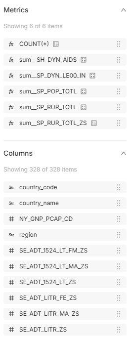 Apache Superset [SIP-168] Alphabetically sorted columns & metrics in explore