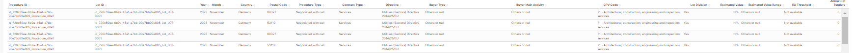 Duplications
