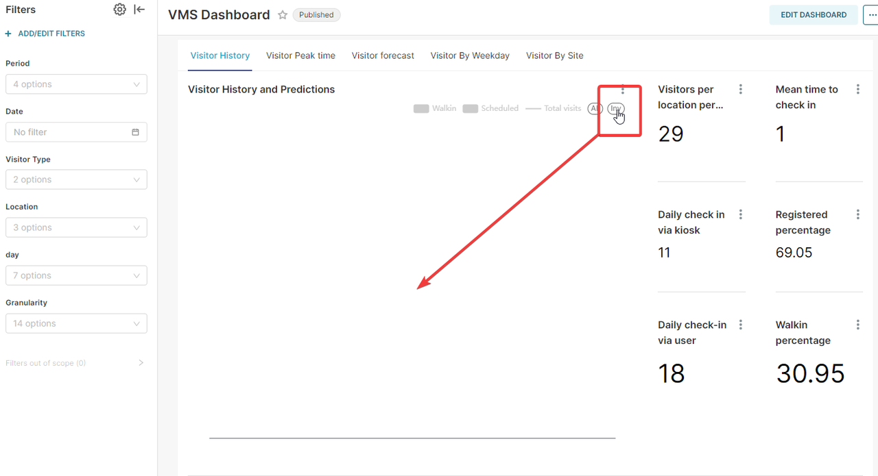 Apache Superset Clicking on 'Inv' not producing any results when no legends are selected.