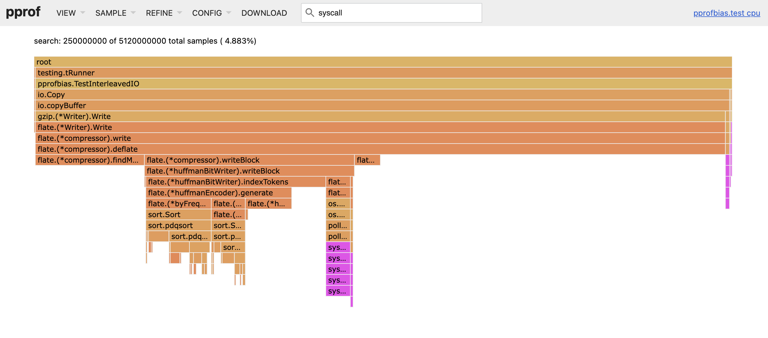 interleaved linux