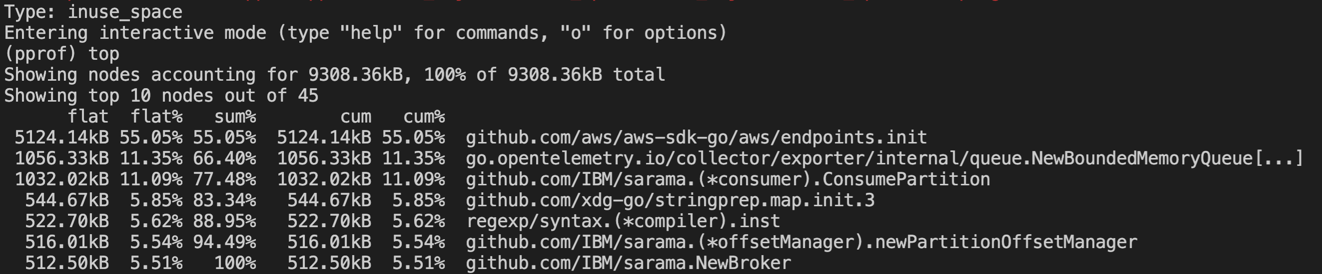 Golang Memory leak problem with Opentelemetry Collector Using KafkaReceiver