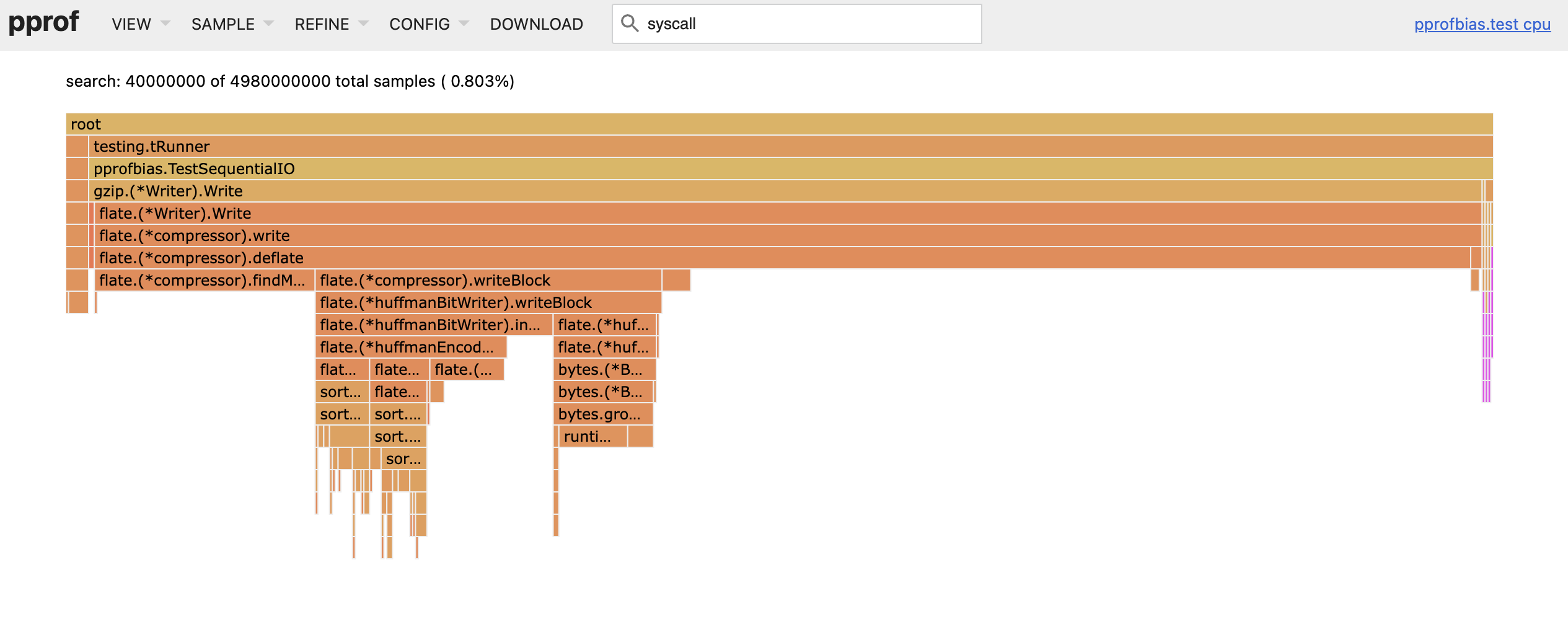 sequential linux pprof