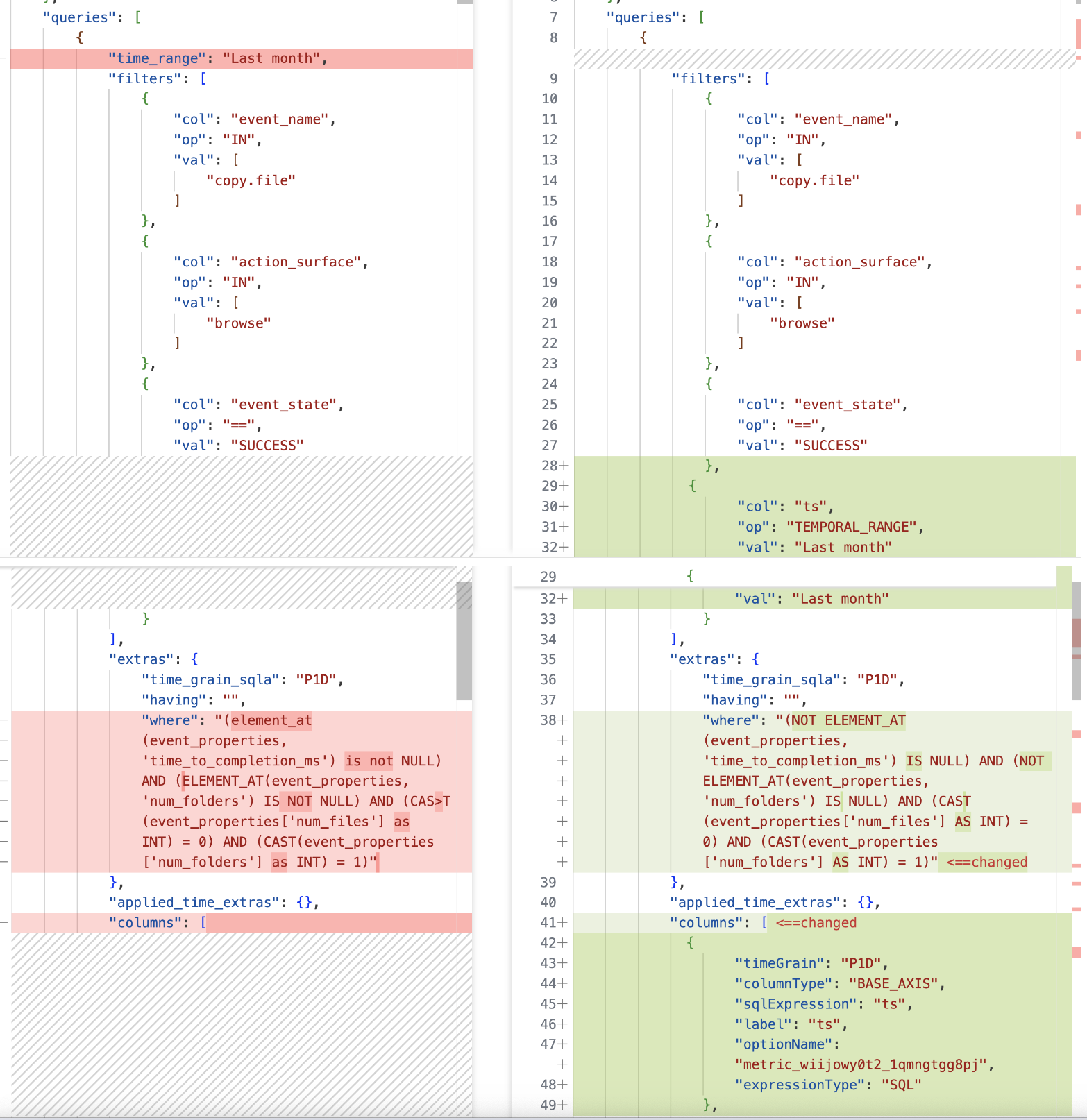 Apache Superset APi - /api/v1/chart/data - failing for missing Datetime column not provided for certain charts only