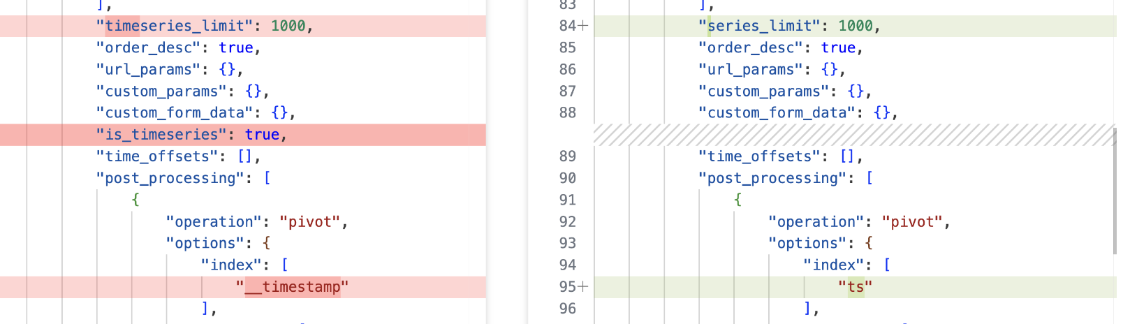 Apache Superset APi - /api/v1/chart/data - failing for missing Datetime column not provided for certain charts only