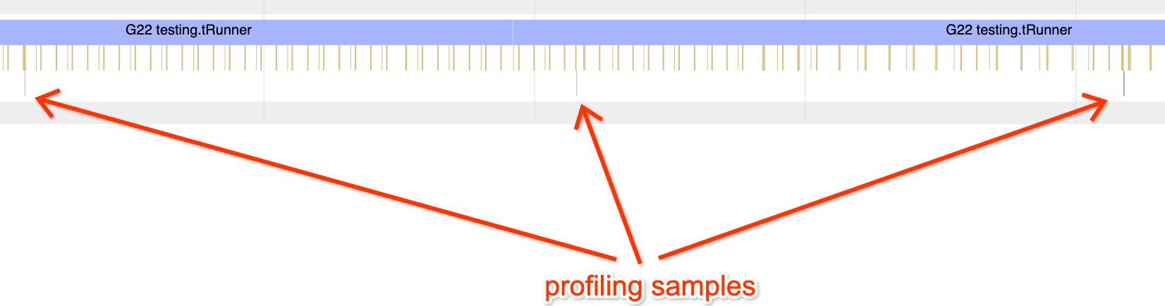 Golang cmd/pprof: macOS 12.6.1 profile overcounts system calls (again)