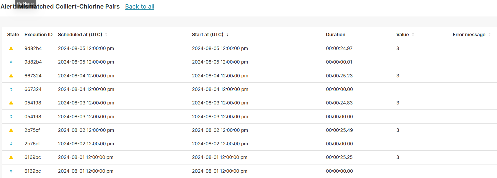 Apache Superset Duplicated entries in Alerts & Reports execution log