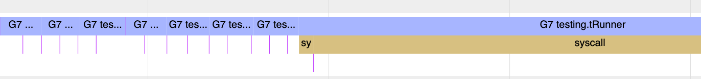 Golang cmd/pprof: macOS 12.6.1 profile overcounts system calls (again)